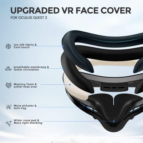XROS VR jastuk za lice kompatibilan s Meta Oculus Quest 2, Poklopac sučelja za fitness lica udoban i prozračni jastučić za lice za