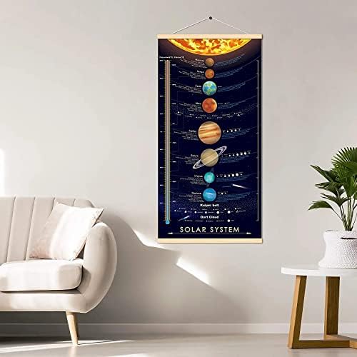 Solarni sustav svemir za ispis plakat vanjski planeti slikanje djece astronomsko obrazovanje zidni dekor 16x31 inč