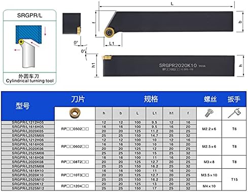 Ziyi SRGPR1616H06 CNC obrada rezača Vanjsko prožima za rezanje rezanja držač alata za okretanje za RPMT umetak